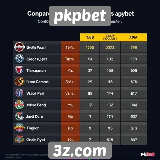 Comparação de bônus oferecidos pelo pkpbet e concorrentes